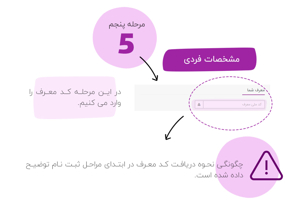 راهنمای ثبت نام در سایت بازاریابی شبکه ای پنبه ریز