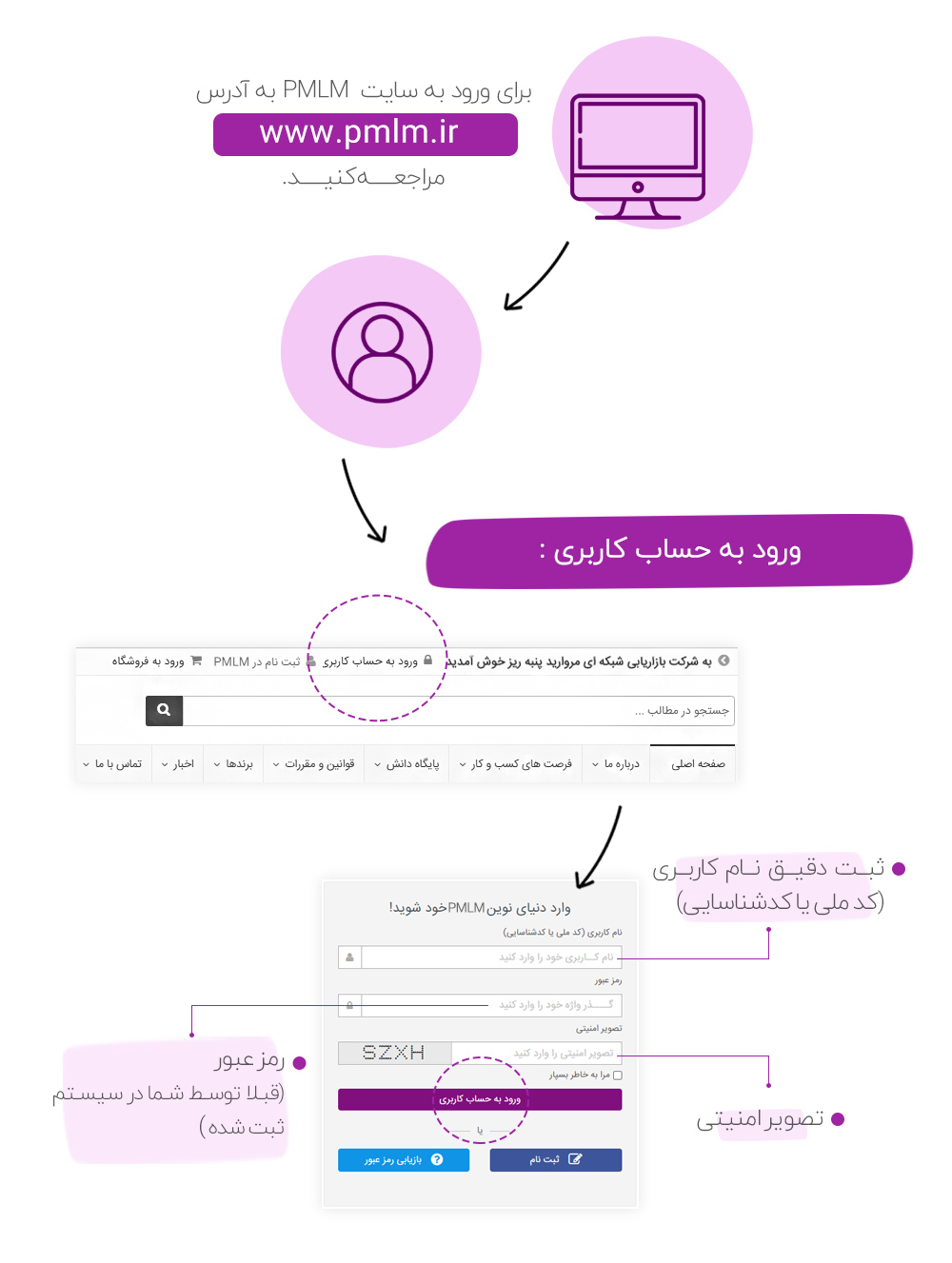 ورود به حساب کاربری - بازاریابی شبکه ای پنبه ریز